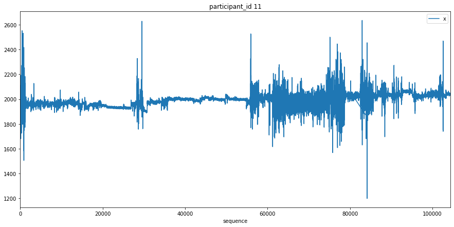 ../_images/examples_Hierarchical_Clustering_Accelerometer_Walk_Stand_etc_14_0.png