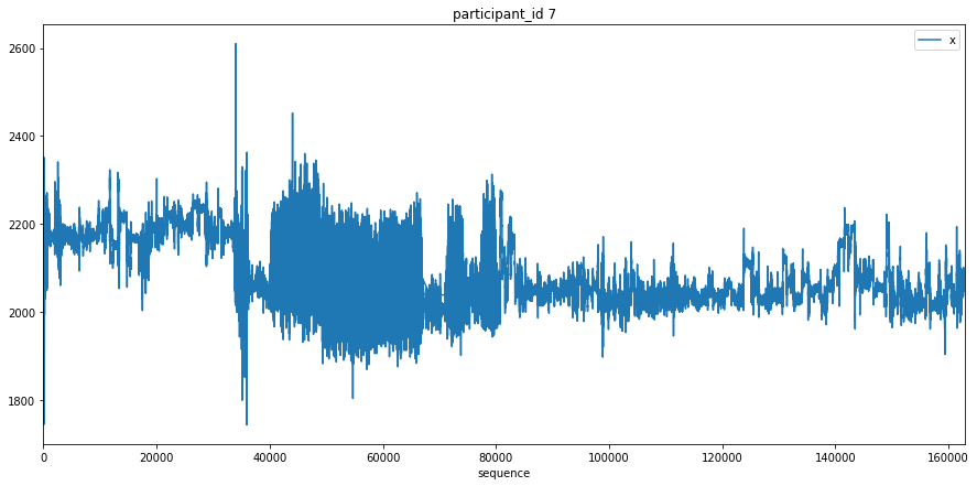 ../_images/examples_Hierarchical_Clustering_Accelerometer_Walk_Stand_etc_14_1.png