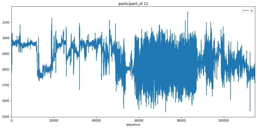 ../_images/examples_Hierarchical_Clustering_Accelerometer_Walk_Stand_etc_14_2.png