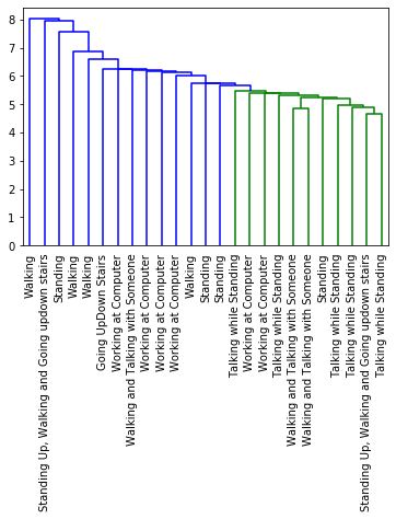 ../_images/examples_Hierarchical_Clustering_Accelerometer_Walk_Stand_etc_26_0.png